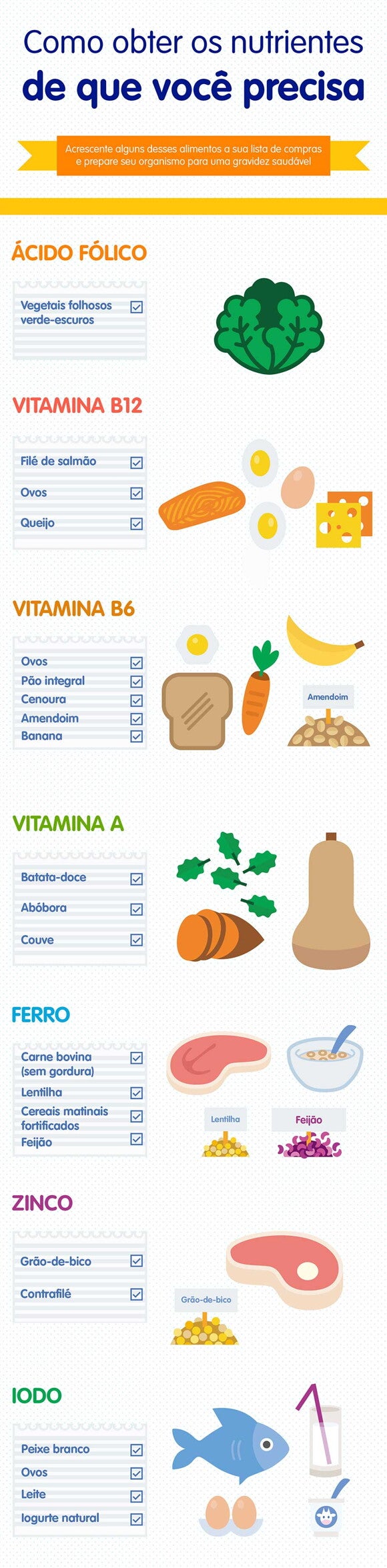 Alimentação Saudável antes de Engravidar