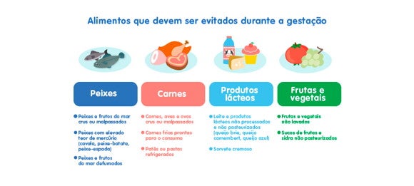 Hábitos Alimentares da Família e as Crianças - infográfico Hábitos Alimentares da Família e as Crianças - infográfico